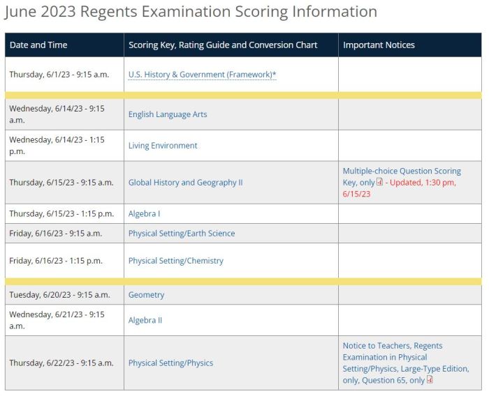 U.s. history regents questions and answers pdf