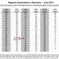 U.s. history regents questions and answers pdf