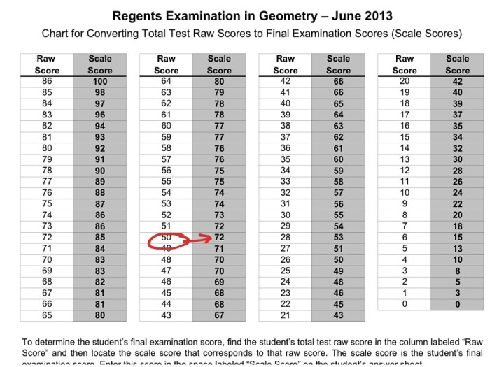 U.s. history regents questions and answers pdf