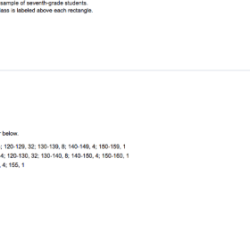 Frequency histogram following iq scores grade students represents solved iqs seventh answers random sample